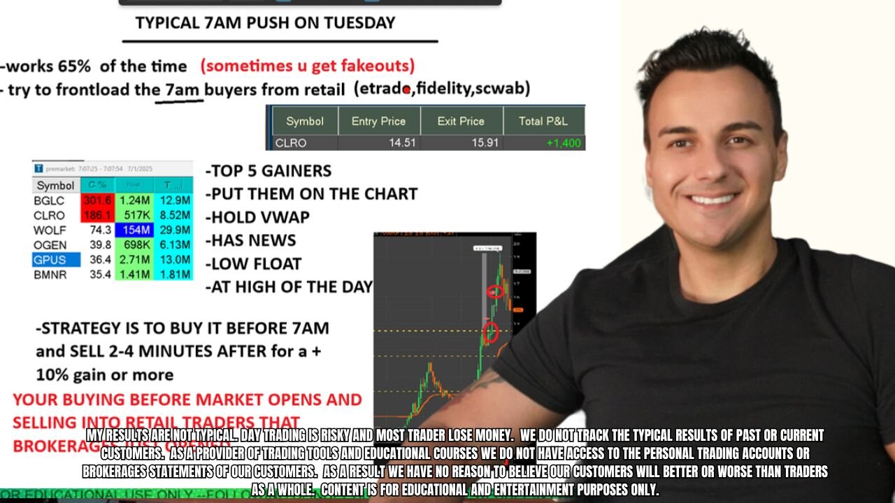 My Favorite Strategy Prior To Premarket Open