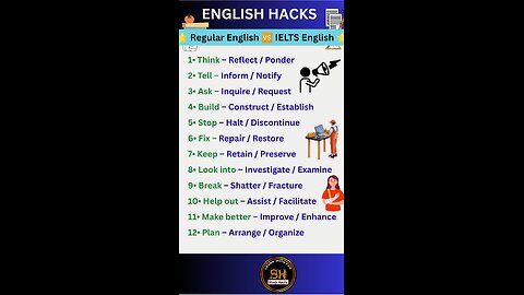 Regular English vs IELTS English you must know 01 #studyhacks123 #english #ielts #shorts #vocabulary