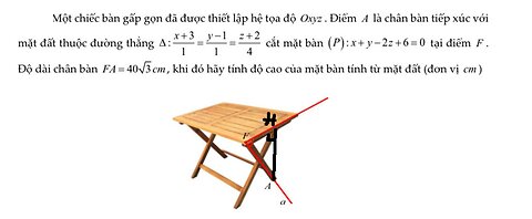 Toán 12: Một chiếc bàn gấp gọn đã được thiết lập hệ tọa độ Oxyz. Điểm A là chân bàn tiếp xúc với