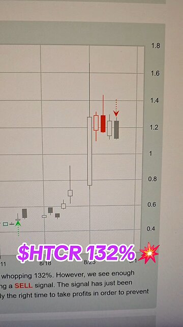 $HTCR 32% 💥