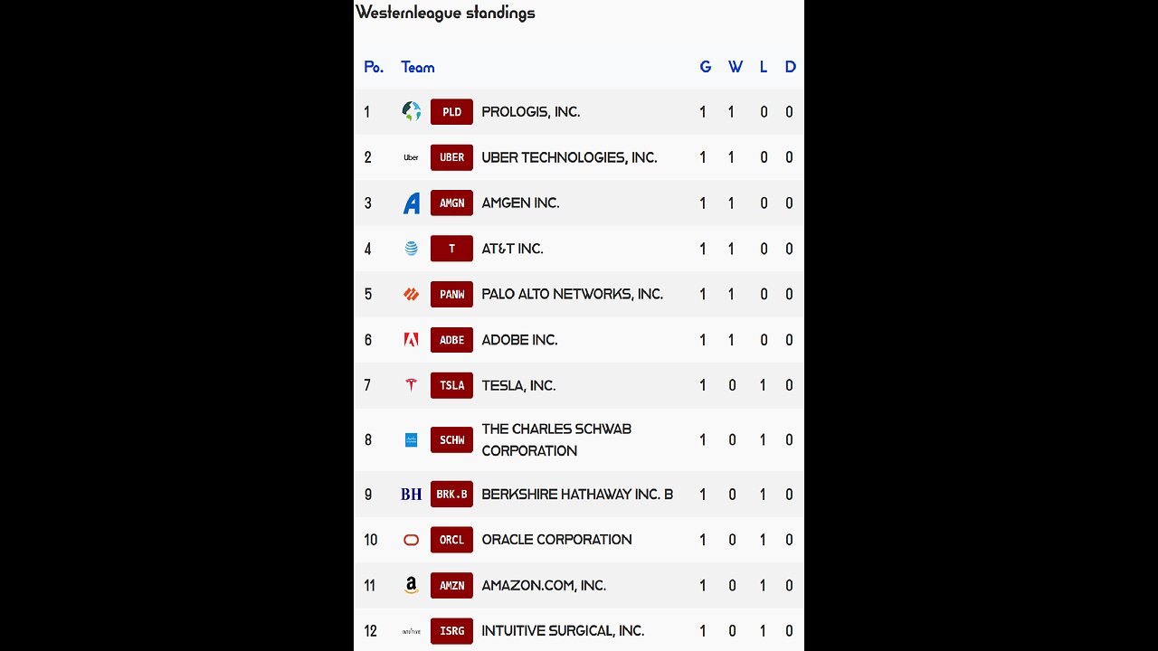 PSL reveals Week 1 Westernleague Results! Prologis team of the week