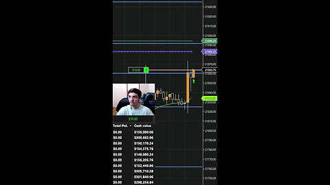 #trading #stocks #fyz