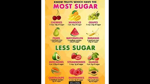 MOST SUGAR FRUIT 🍓
