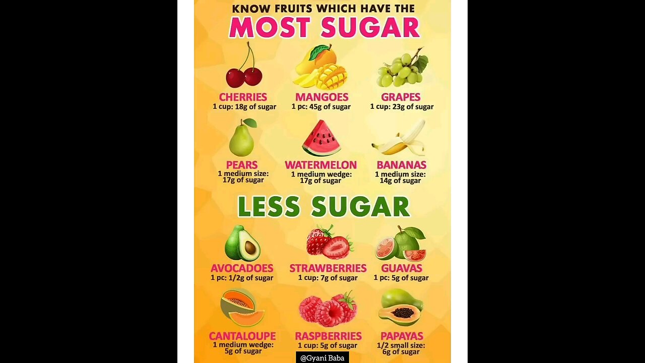 MOST SUGAR FRUIT 🍓