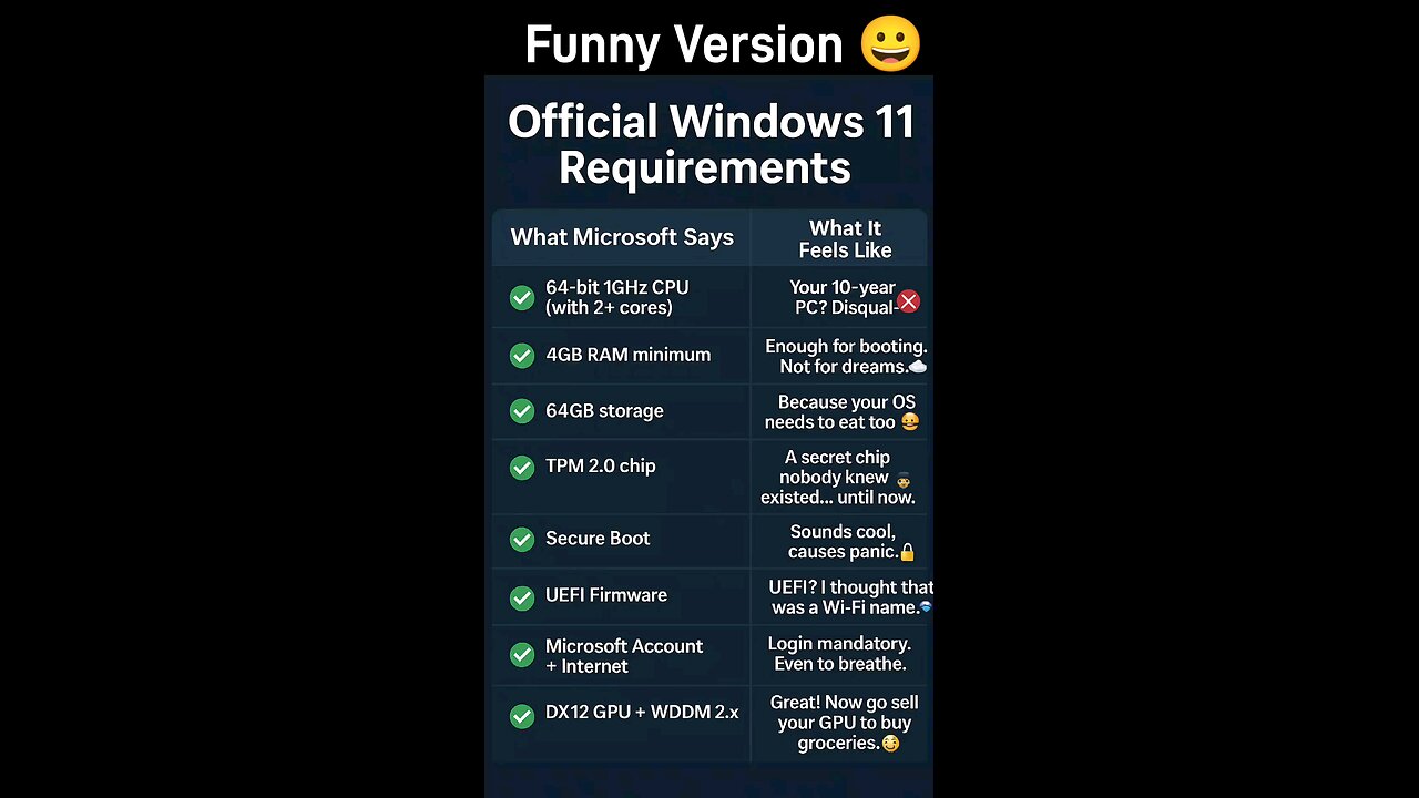 Linux vs Windows – The Most Honest Comparison Ever! 😂