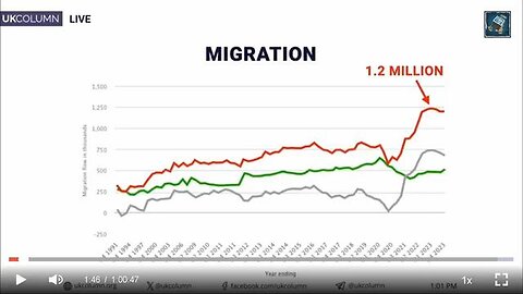 "Understanding the Impact: 1.2 Million Legal Migrants Elevating the UK's Dynamics Yearly"