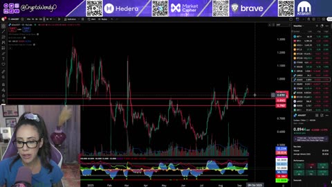 CRYPTO TO EXPLODE AS FED EXPECTED TO CUT INTEREST RATES NOW!