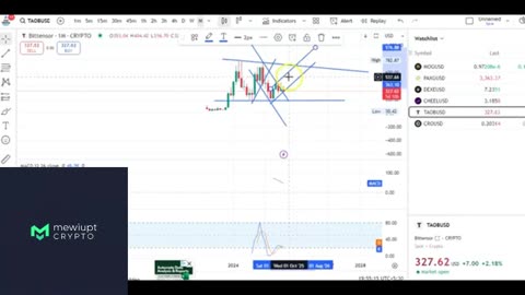 Deep Dive Into TAO & CRO | Long-Term Price Action