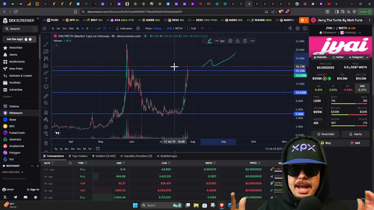 Shill Me Your Gems #XRP #XPX #FEG #BYDFI #CULT #CCDOG #BONK