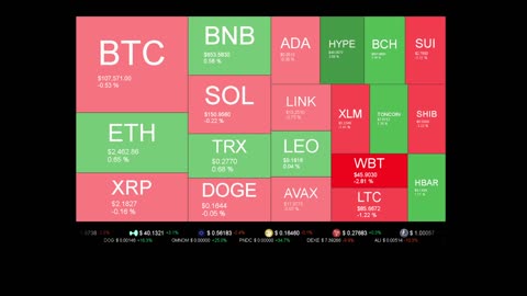 Live Coin Price Watch!