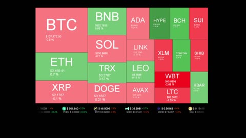 Live Coin Price Watch!