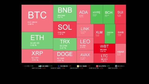 Live Coin Price Watch!