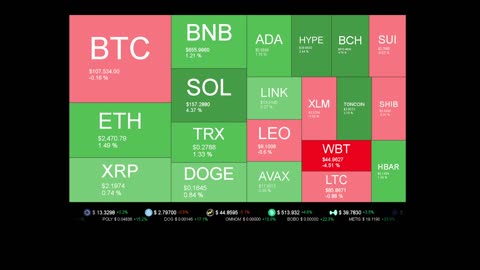 Live Coin Price Watch!