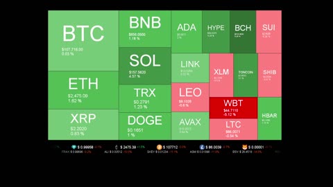 Live Coin Price Watch!