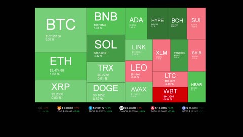 Live Coin Price Watch!