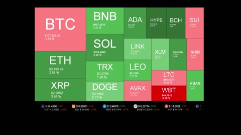 Live Coin Price Watch!