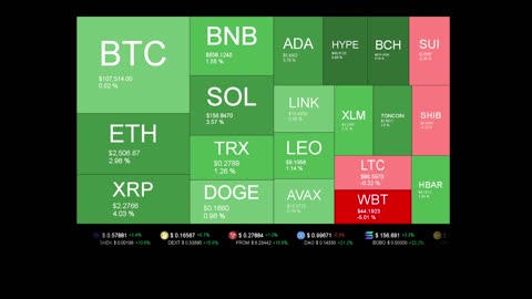 Live Coin Price Watch!