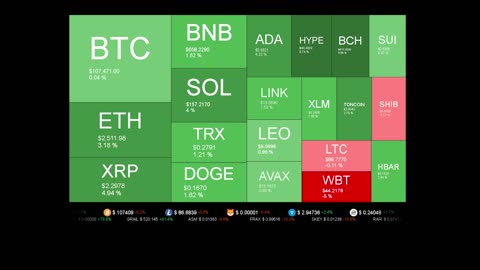 Live Coin Price Watch!