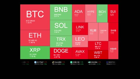 Live Coin Price Watch!