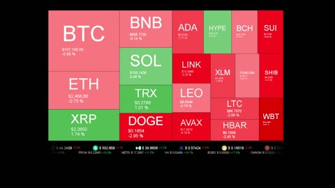 Live Coin Price Watch!