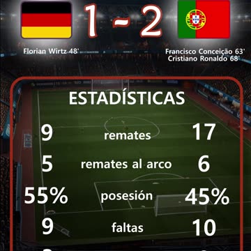 Semifinal Liga de Naciones de la UEFA del día 4 de junio.