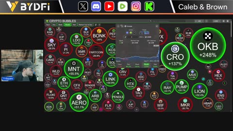 CRO Continues to Moon! Next Bitcoin and Crypto Surge!