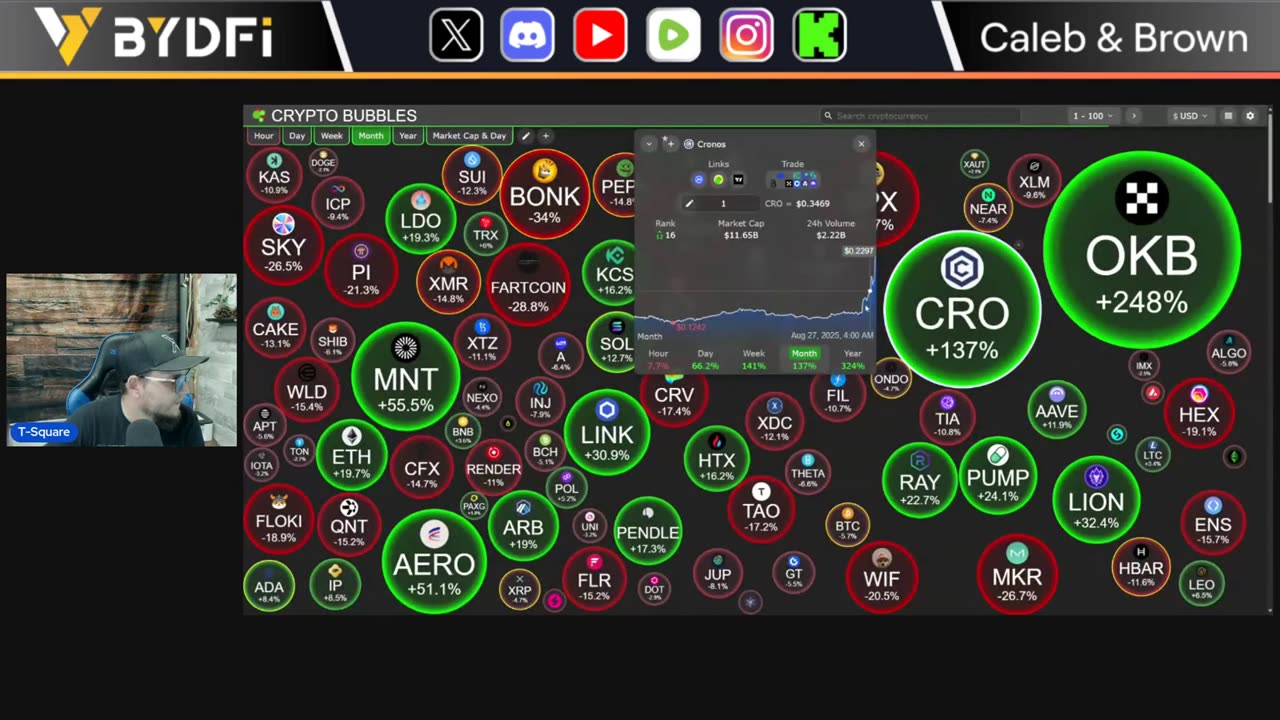 CRO Continues to Moon! Next Bitcoin and Crypto Surge!
