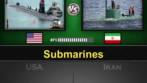 USA vs IRAN Military power comparison (2025)