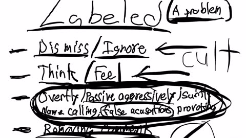 Labeled