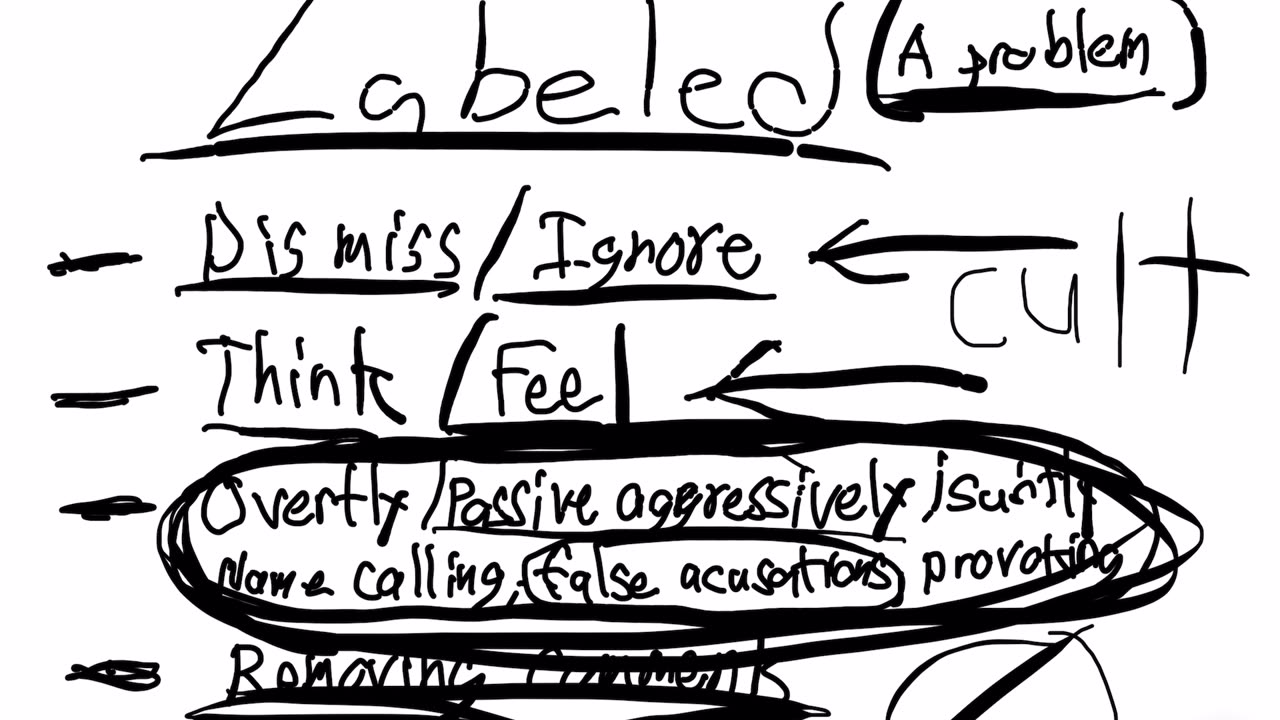 Labeled