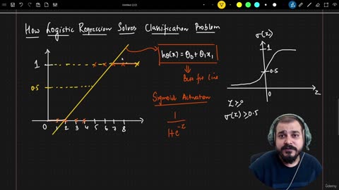 27.2 Logistic Regression Indepth Math Intuition Krish Naik ML