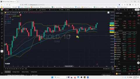 **Special Gold-Trading Comment