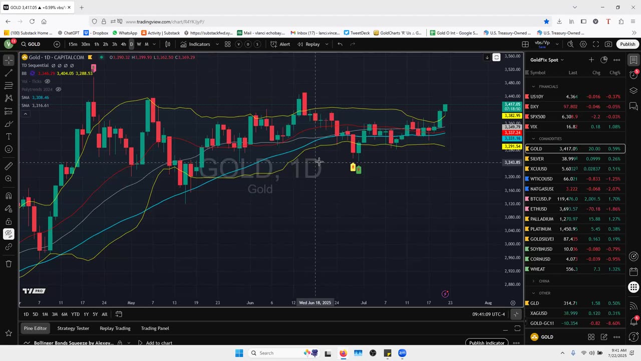 **Special Gold-Trading Comment