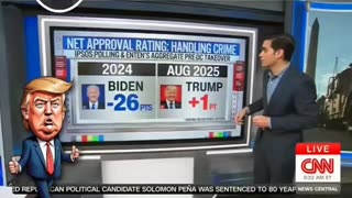 CNN 📺 Chief Analyst Harry Enten 📊 Trump's Net Approval On Crime Rating
