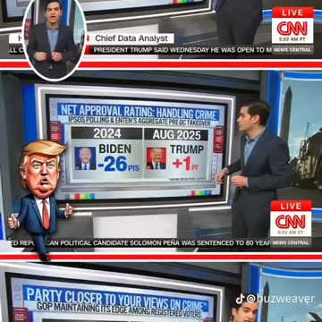 CNN 📺 Chief Analyst Harry Enten 📊 Trump's Net Approval On Crime Rating