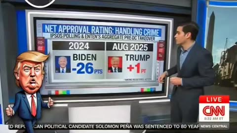 CNN 📺 Chief Analyst Harry Enten 📊 Trump's Net Approval On Crime Rating