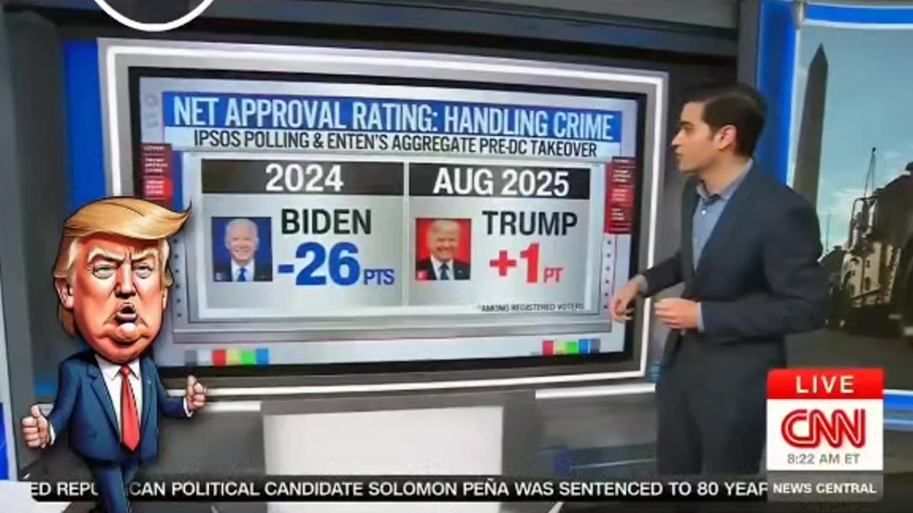 CNN 📺 Chief Analyst Harry Enten 📊 Trump's Net Approval On Crime Rating