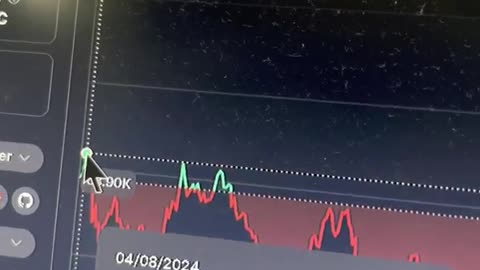 bitcoin btc price prediction dump or jump next 2 days! #fyp crypto news today