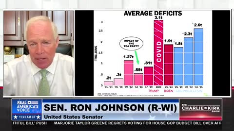 Senator Ron Johnson on The Charlie Kirk Show 6.4.25