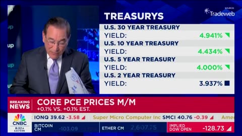 CNBC's Rick Santelli Floored By How Much Trade Deficit Has Been Cut In Wake Of Trump Tariffs