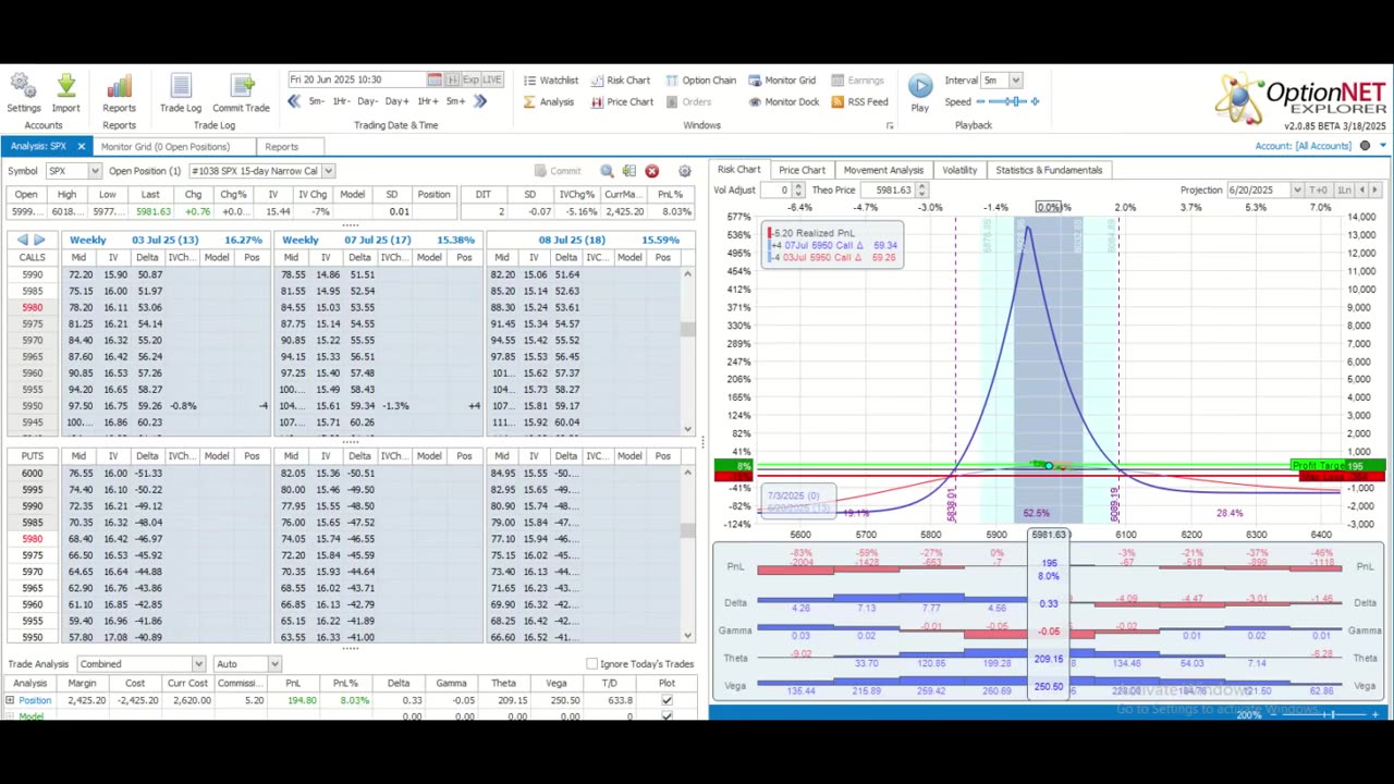 TWMT: Week Ending June 20, 2025: A Quick Trade Before Vacation