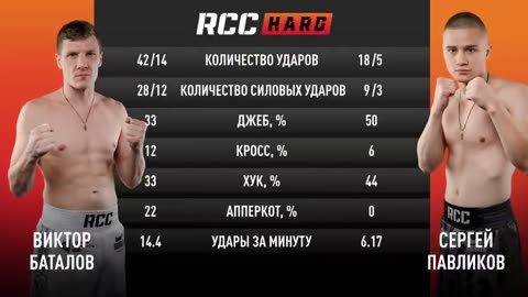 Fight Night: RCC Bare-knuckle boxing