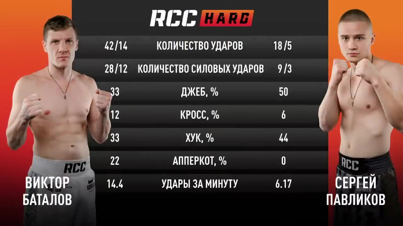 Fight Night: RCC Bare-knuckle boxing