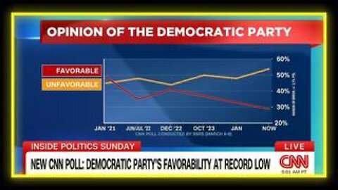 Democratic Party Reaches New All-Time Low Approval Rating In 100 Years Of Polling!!