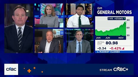 Final Trade: GM, KBE, CAT, LULU