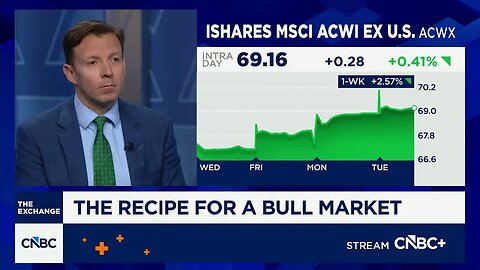 Rising earnings, accommodative Fed are ingredients for bull market: Zoe Financial CEO
