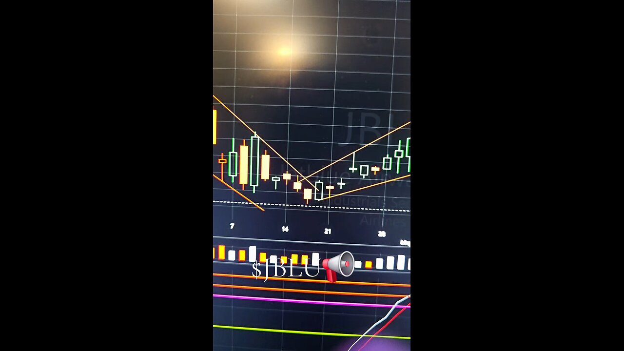 $JBLU📢