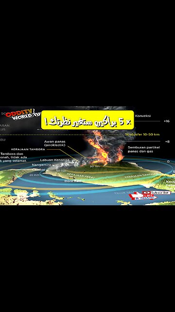 أخطر 5 براكين ستصدمك! أساطير مرعبة وحقائق مذهلة عن غضب الطبيعة