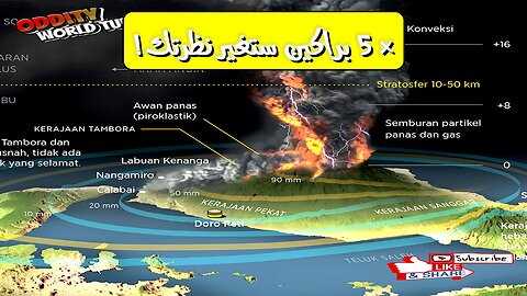 أخطر 5 براكين ستصدمك! أساطير مرعبة وحقائق مذهلة عن غضب الطبيعة