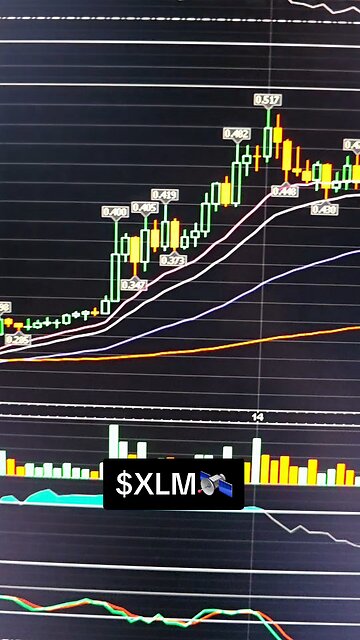 $XLM🛰